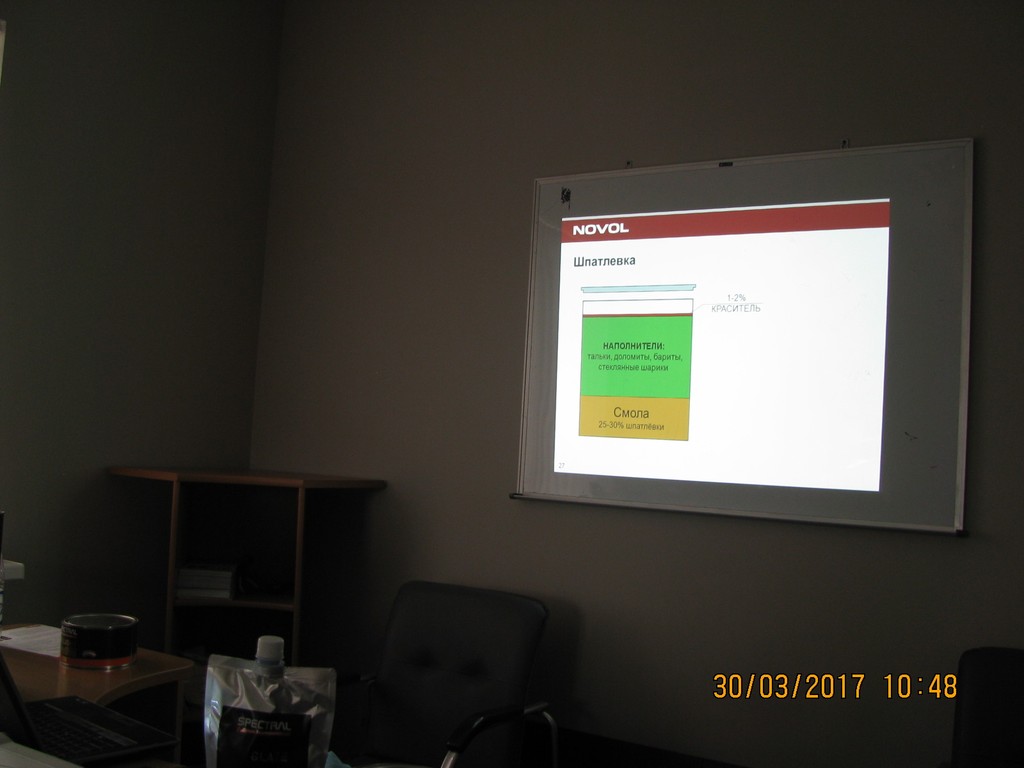 Новость курс от Novol